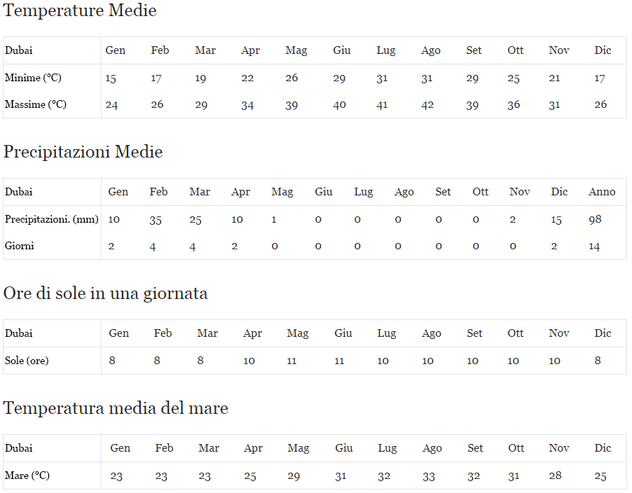 temperature precipitazioni mare sole dubai