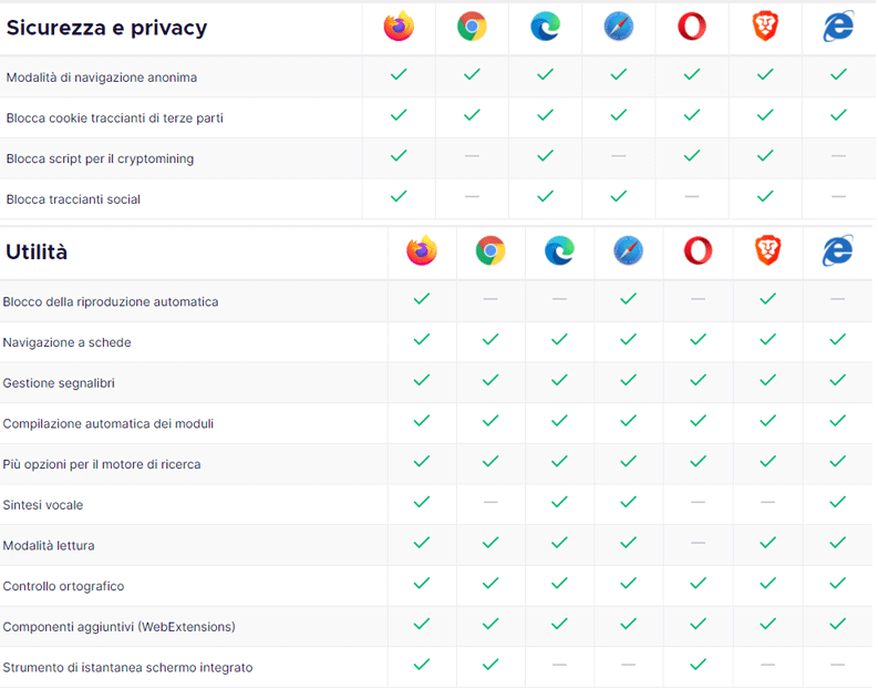 sicurezza privacy utility firefox